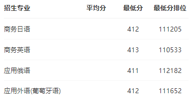 2024广东科学技术职业学院录取分数线（含2022-2023历年）