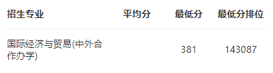2024广东科学技术职业学院中外合作办学分数线（含2022-2023历年）