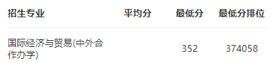 2024广东科学技术职业学院中外合作办学分数线（含2022-2023历年）