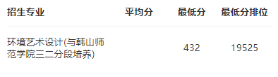 2024广东科学技术职业学院艺术类录取分数线（含2022-2023历年）