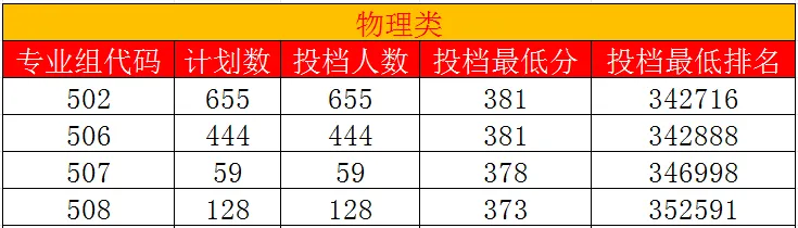 2024广东财贸职业学院录取分数线（含2022-2023历年）