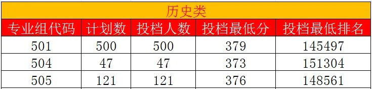 2024广东财贸职业学院录取分数线（含2022-2023历年）