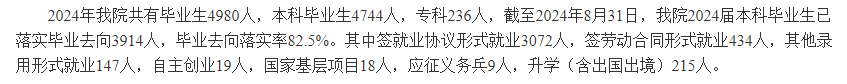 北京中医药大学东方学院就业率及就业前景怎么样