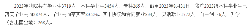北京中医药大学东方学院就业率及就业前景怎么样