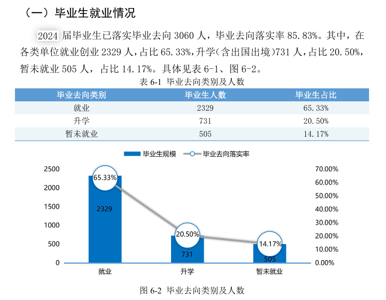 河北金融学院就业率及就业前景怎么样