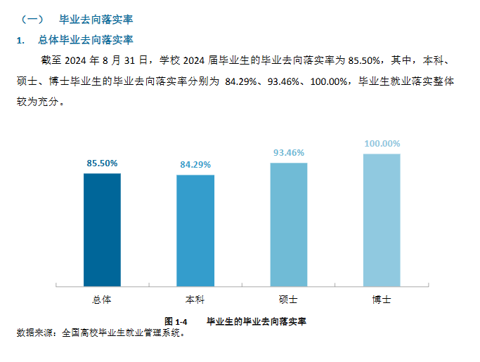 黑龙江八一农垦大学就业率及就业前景怎么样