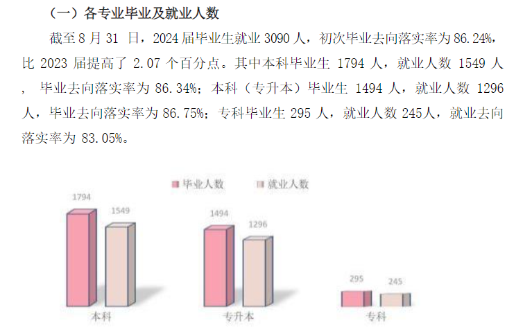 河套半岛在线注册就业率及就业前景怎么样