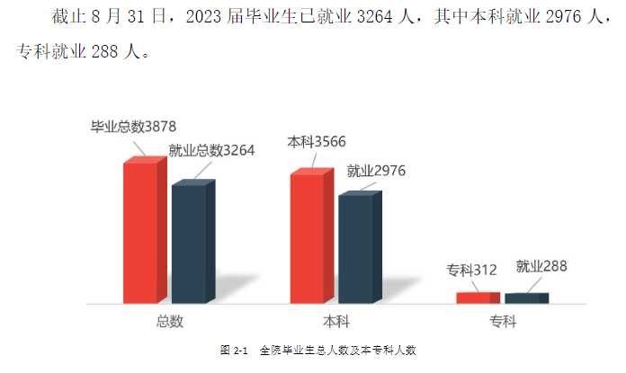 河套半岛在线注册就业率及就业前景怎么样