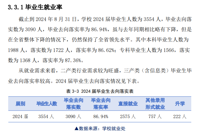 辽宁理工职业大学就业率及就业前景怎么样