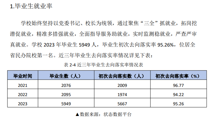 辽宁理工职业大学就业率及就业前景怎么样
