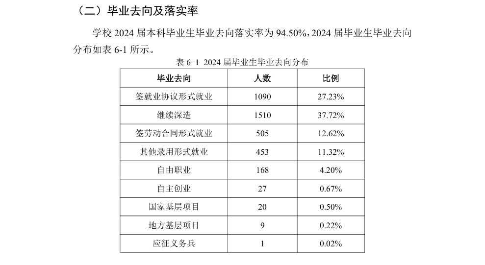 浙江工商大学就业率及就业前景怎么样