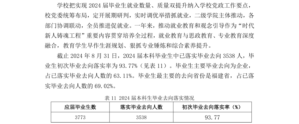 三明学院就业率及就业前景怎么样