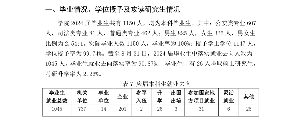 福建警察学院就业率及就业前景怎么样