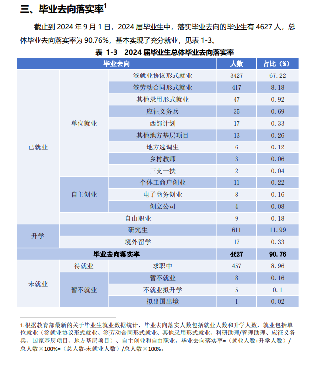 皖西学院就业率及就业前景怎么样