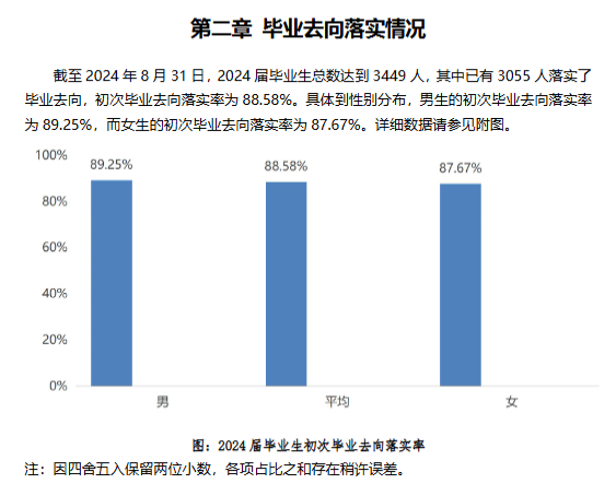 马鞍山学院就业率及就业前景怎么样