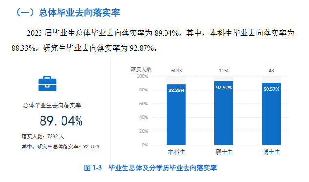 西南民族大学就业率及就业前景怎么样