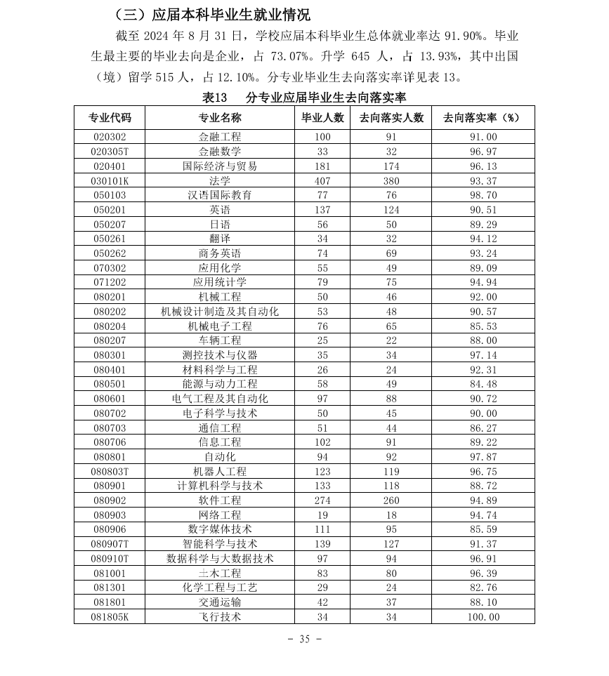 北京理工大学珠海学院就业率及就业前景怎么样