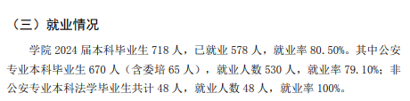 新疆警察半岛在线注册就业率及就业前景怎么样