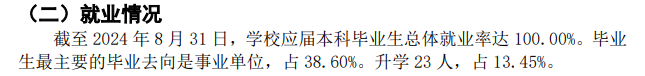 西藏藏医药大学就业率及就业前景怎么样