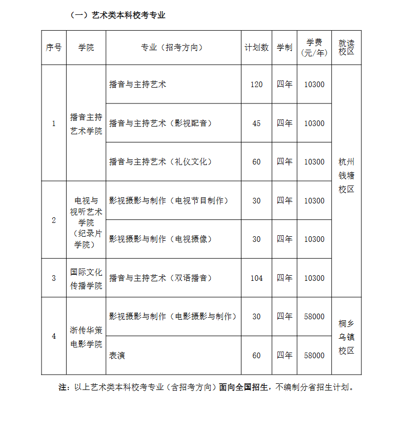 浙江传媒学院艺术类专业有哪些？