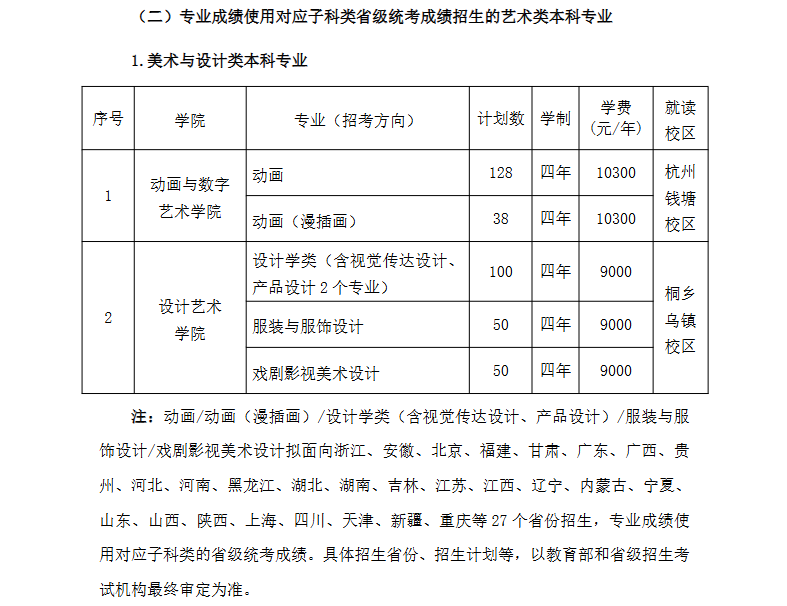 浙江传媒学院艺术类专业有哪些？
