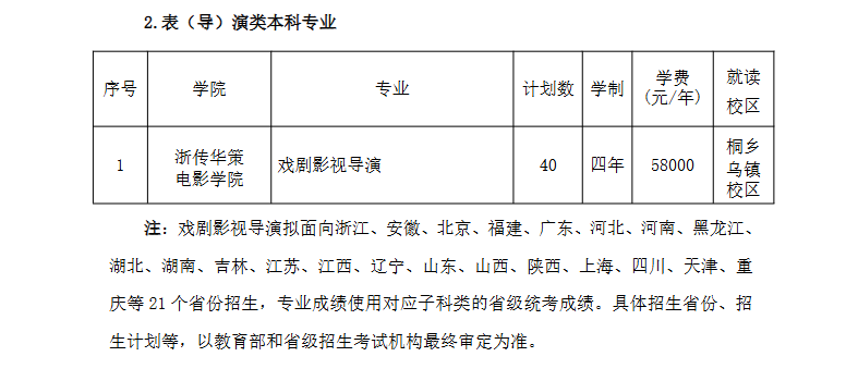 浙江传媒学院艺术类专业有哪些？