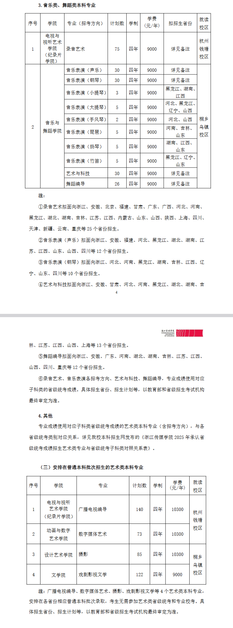 浙江传媒学院艺术类专业有哪些？
