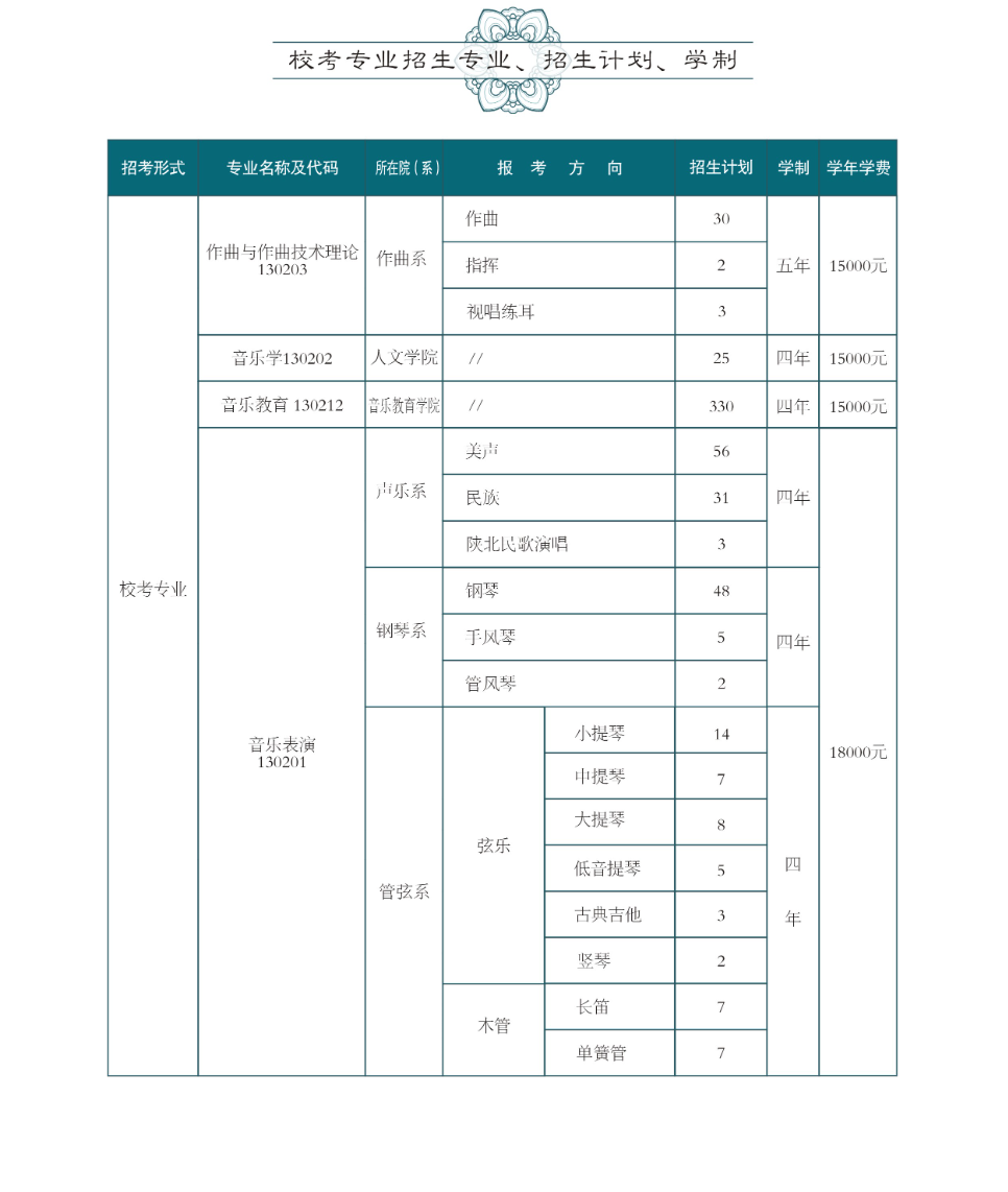 2025西安音乐学院艺术类学费多少钱一年-各专业收费标准
