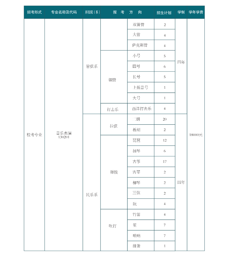 2025西安音乐学院艺术类学费多少钱一年-各专业收费标准