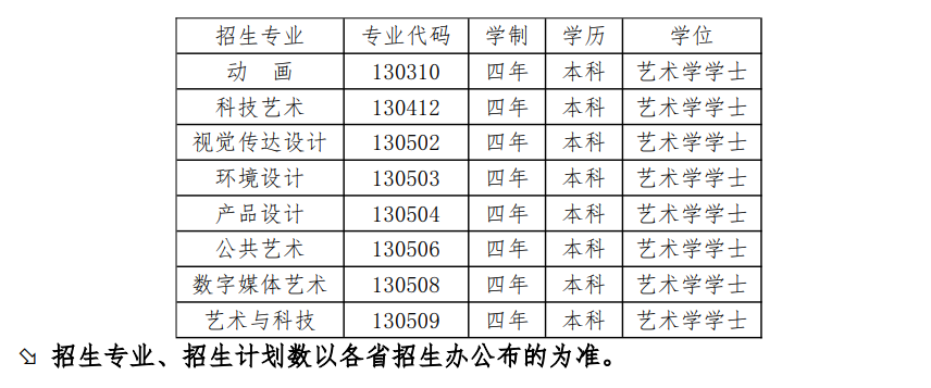 长春建筑学院艺术类专业有哪些？