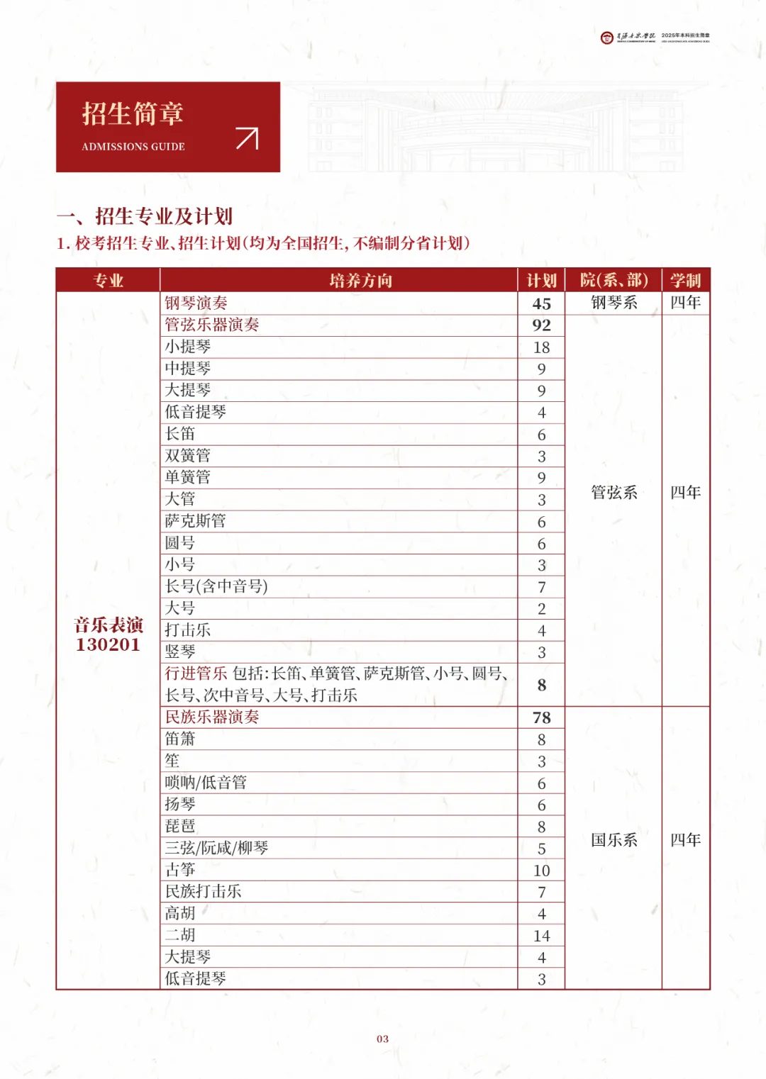 星海音乐学院艺术类专业有哪些？