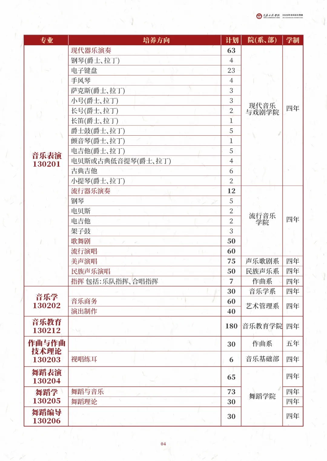 星海音乐学院艺术类专业有哪些？