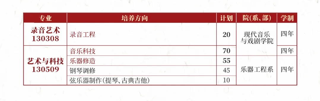 星海音乐学院艺术类专业有哪些？