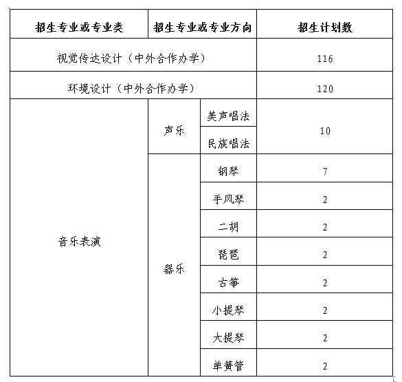 2025年兰州大学艺术类招生简章