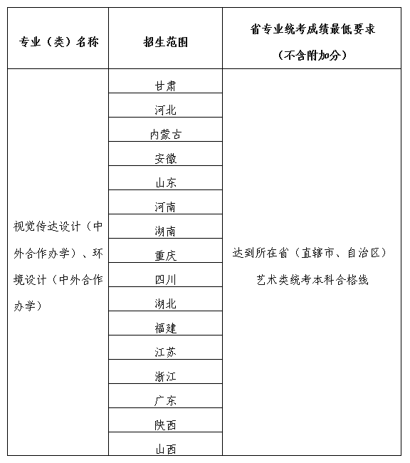 2025年兰州大学艺术类招生简章