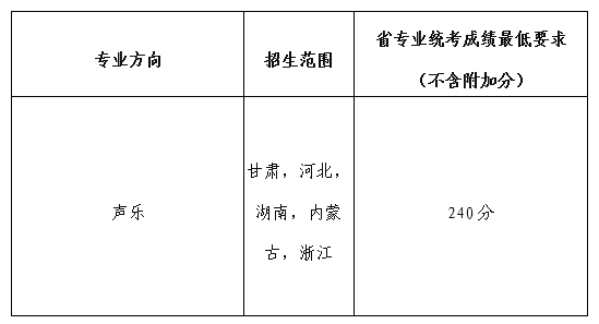 2025年兰州大学艺术类招生简章