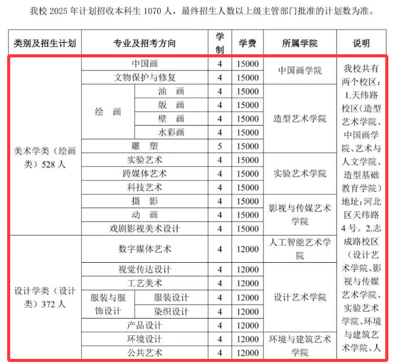2025天津美术学院艺术类招生计划-各专业招生人数是多少