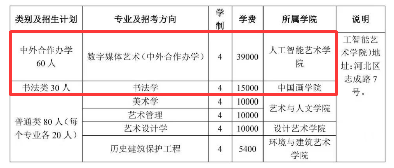 2025天津美术学院艺术类招生计划-各专业招生人数是多少