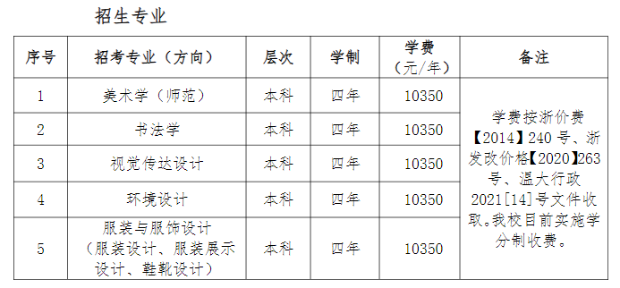 温州大学艺术类专业有哪些？