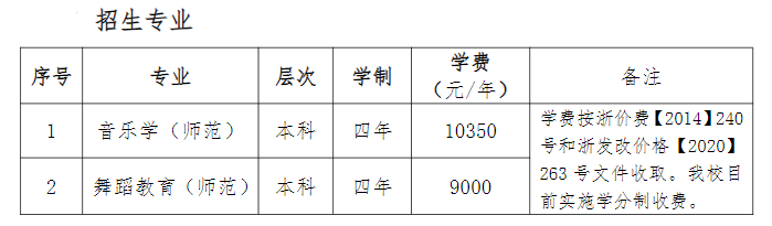 温州大学艺术类专业有哪些？