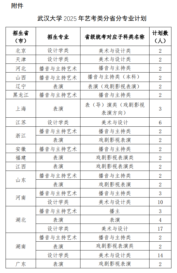 2025武汉大学艺术类招生计划-各专业招生人数是多少