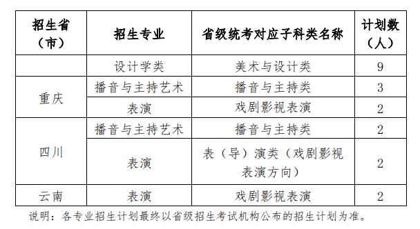 2025武汉大学艺术类招生计划-各专业招生人数是多少