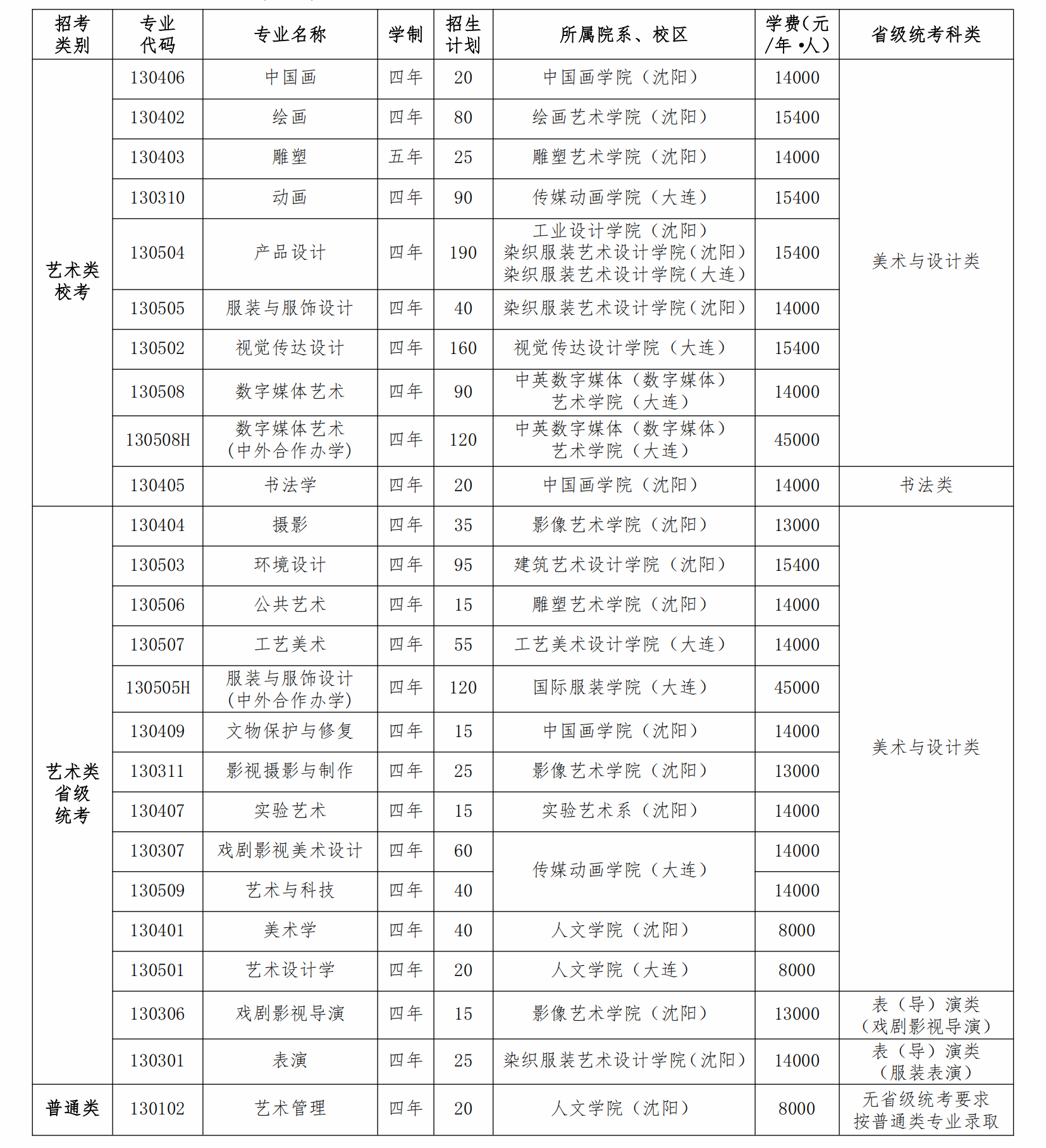 2025年鲁迅美术半岛在线注册艺术类招生简章