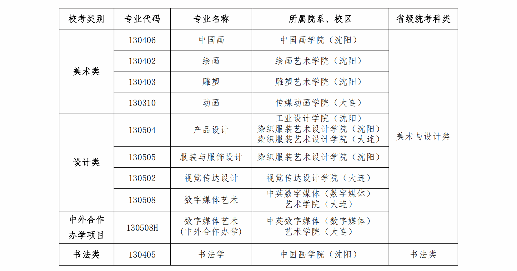 2025年鲁迅美术半岛在线注册艺术类招生简章