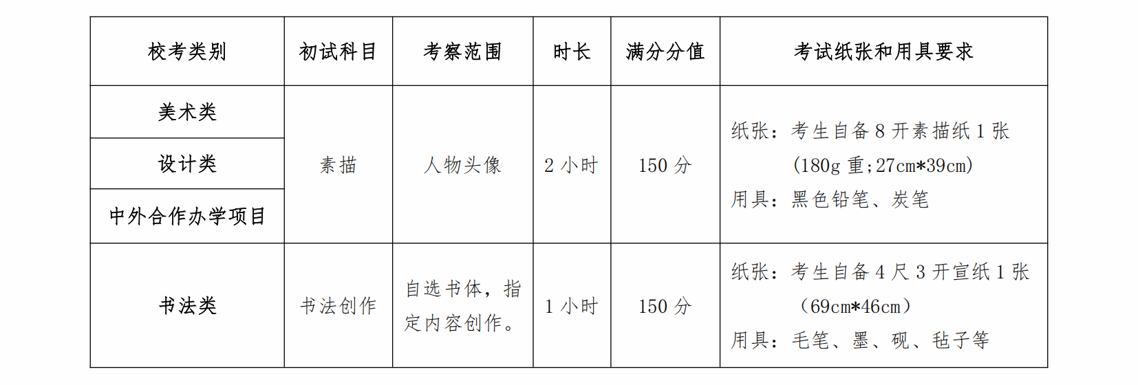 2025年鲁迅美术半岛在线注册艺术类招生简章