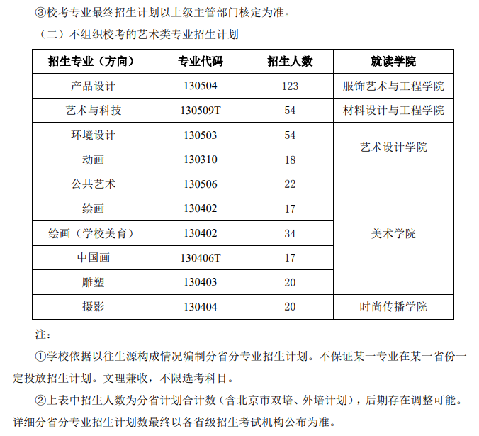 2025北京服装学院艺术类招生计划-各专业招生人数是多少