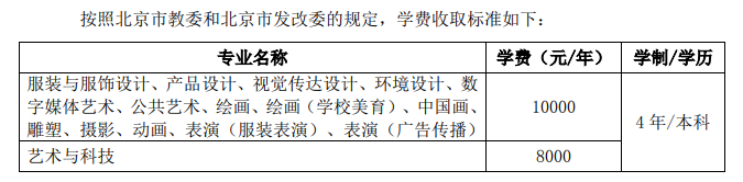 2025北京服装学院艺术类学费多少钱一年-各专业收费标准