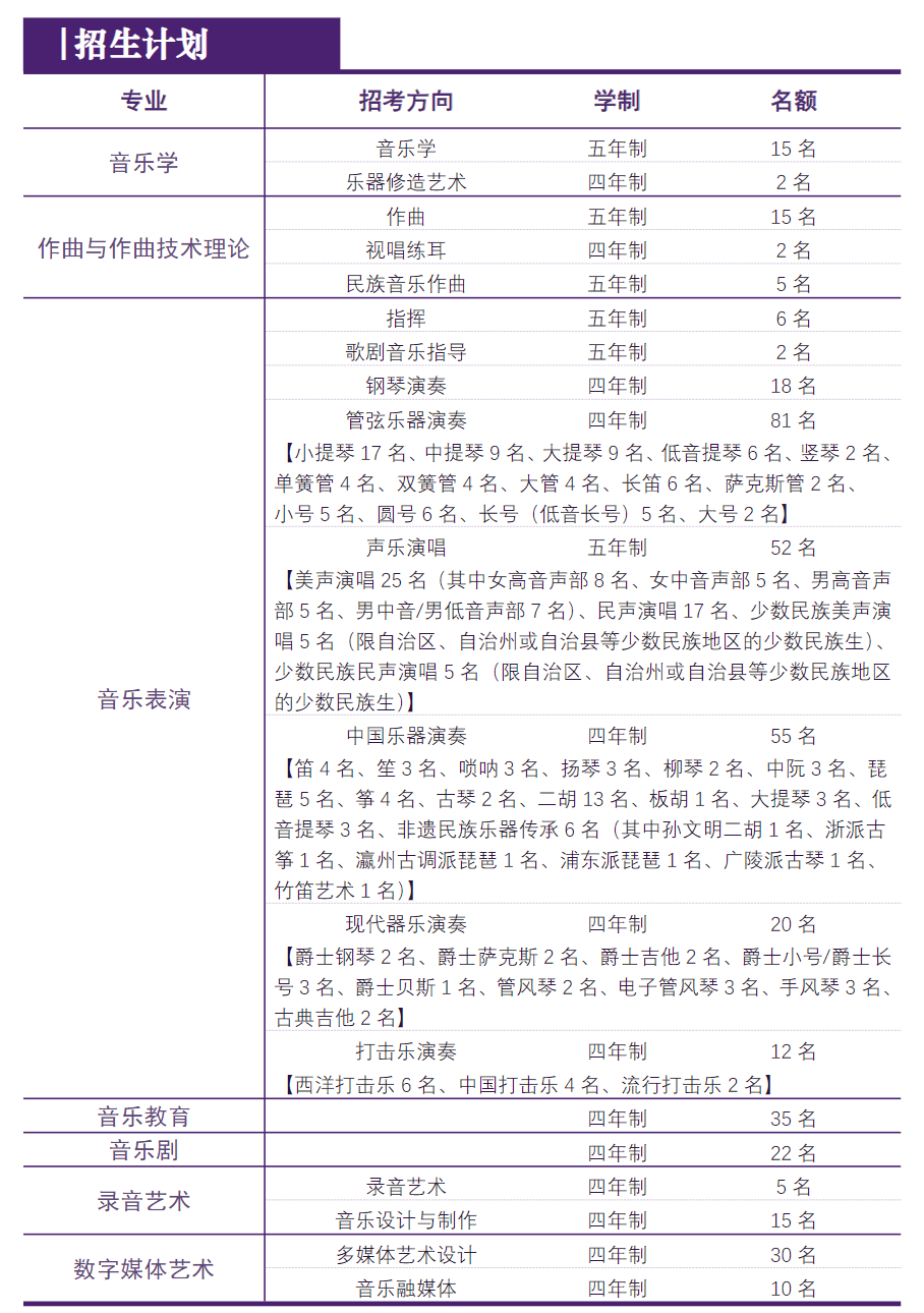 2025年上海音乐半岛在线注册艺术类招生简章