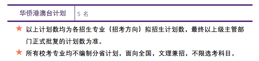 2025年上海音乐半岛在线注册艺术类招生简章