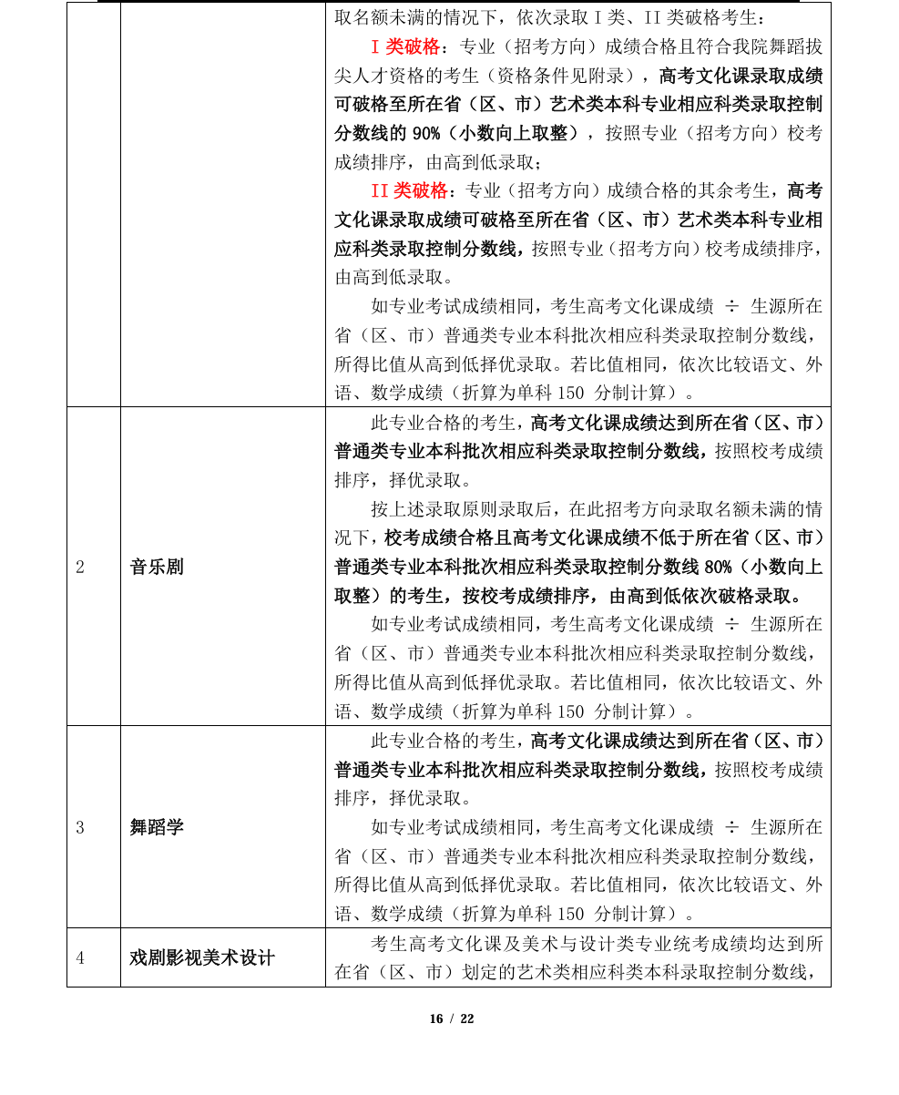 2025北京舞蹈半岛在线注册艺术类录取规则